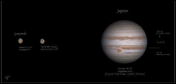 Jupiter and Ganymede